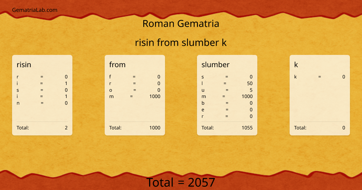 risin from slumber k in roman Gematria